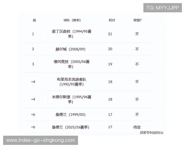 桑德兰主场迎战阿森纳专家深度解析双方阵容与胜负走势 桑德兰主场迎战阿森纳专家深度解析双方阵容与胜负走势