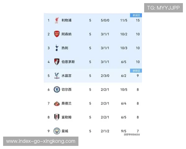 曼城逆转3-1超车重回第二 纽卡跌出前四英超最新积分榜出炉